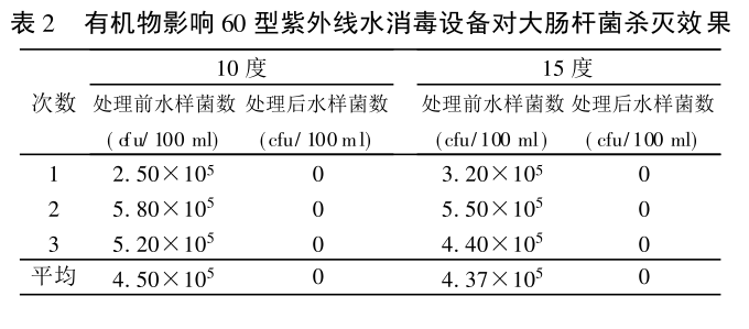 图二