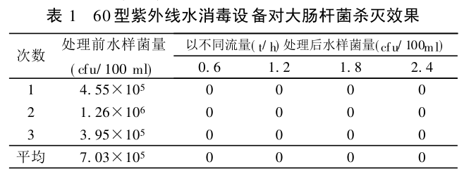 图一