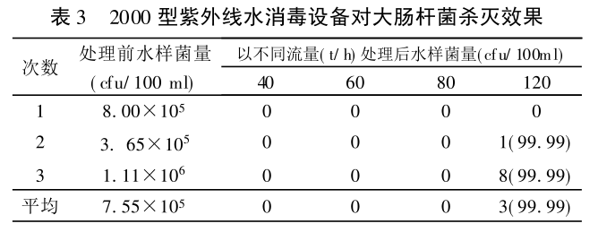 图三